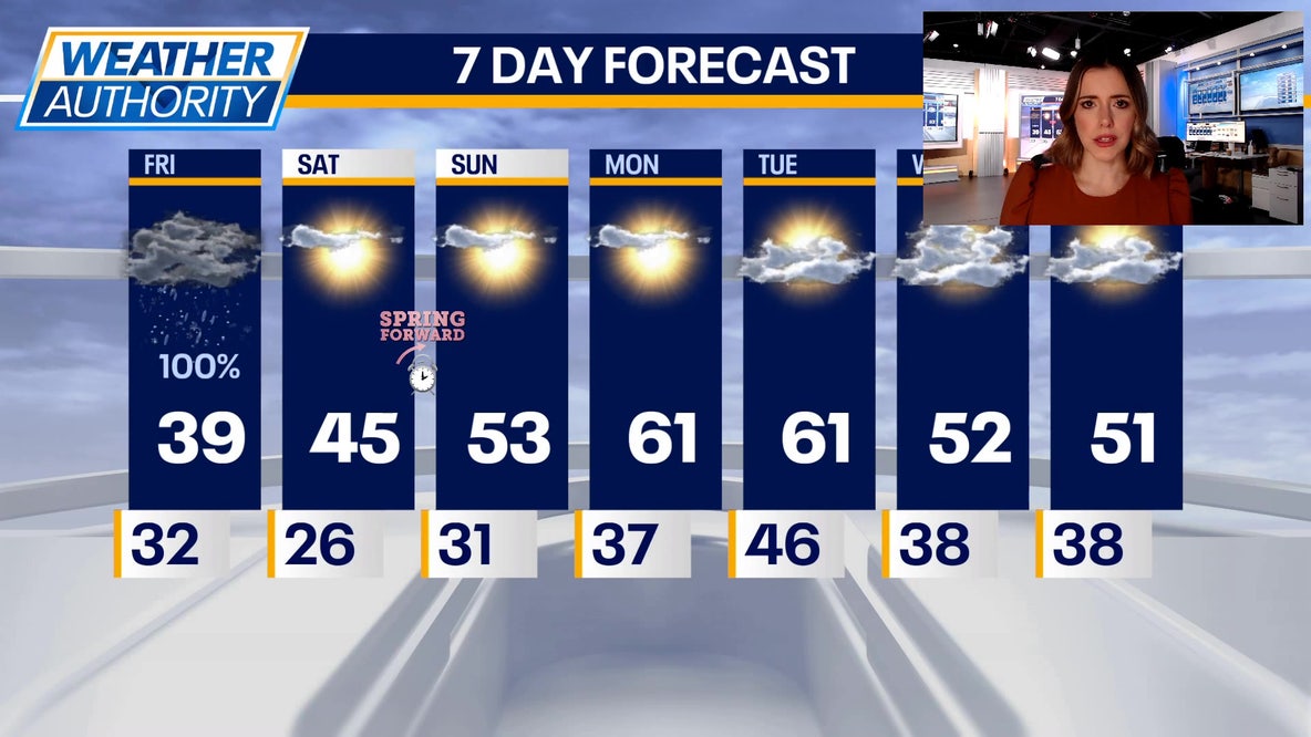 Chicago weather: Friday afternoon forecast